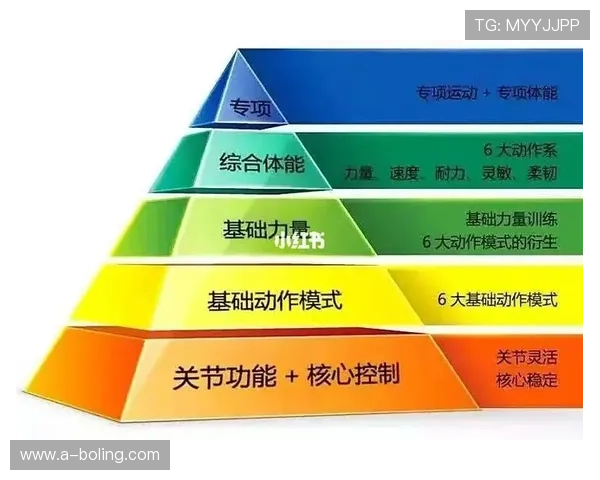 科学提升攀岩技术与体能的全面训练计划解析与实施建议