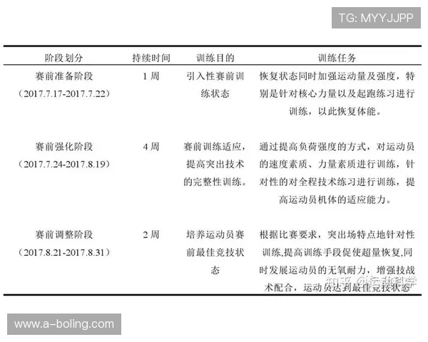 短跑训练与比赛中的关键注意事项与技巧提升指南